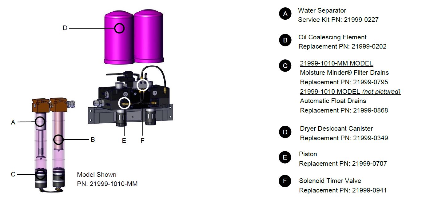 SURE LINE α Tsunami Pure-10 40 CFM Air Dryer | 120V or 220V — Compressed Air